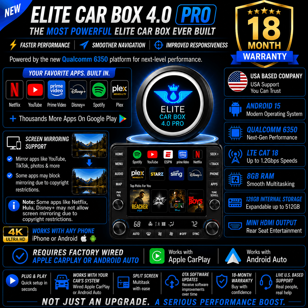ELITE CAR BOX 4.0 PRO