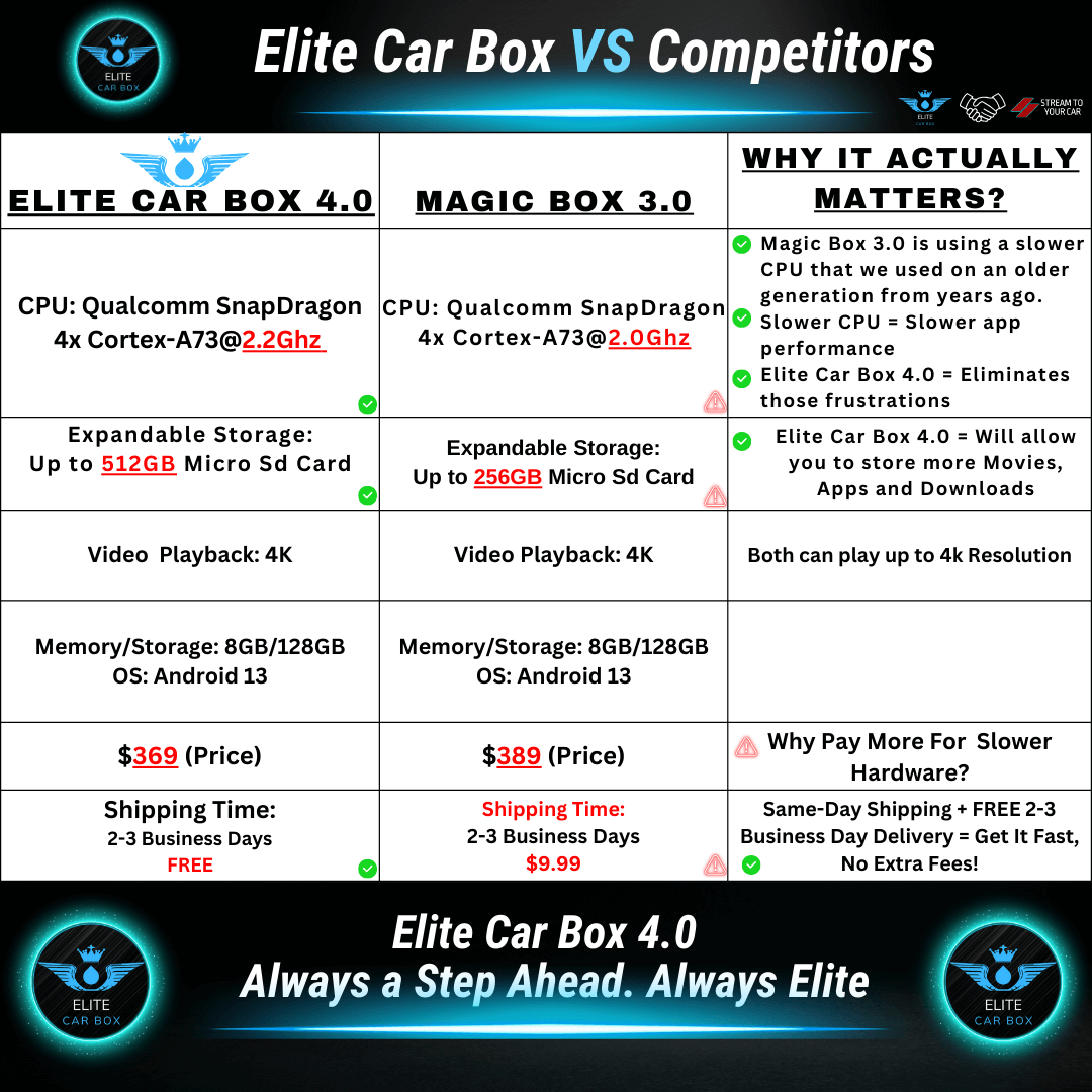 ELITE CAR BOX 4.0