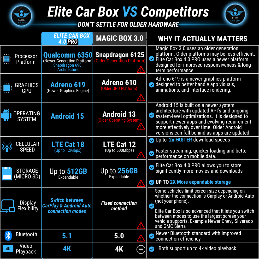 ELITE CAR BOX 4.0 PRO