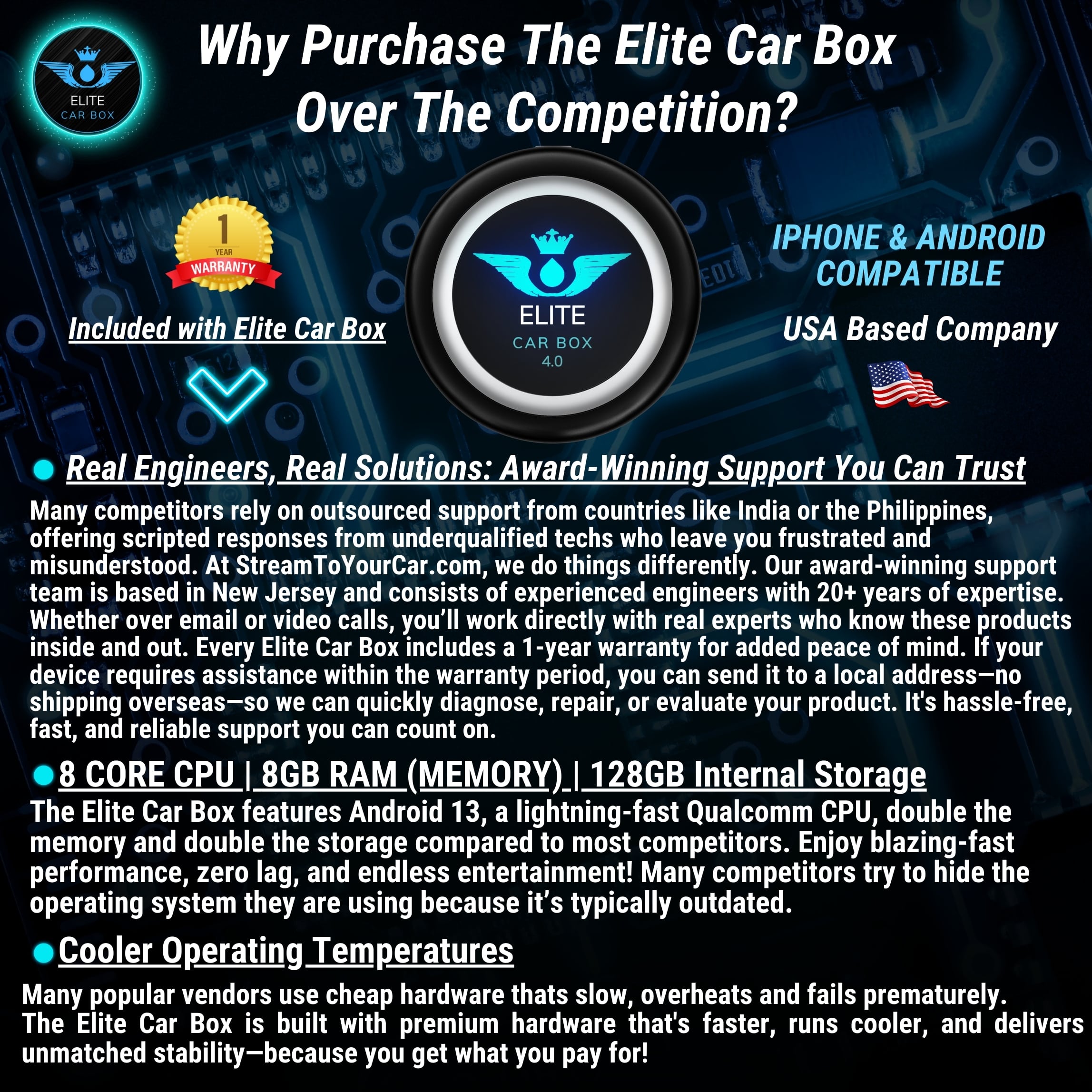 ELITE CAR BOX 4.0