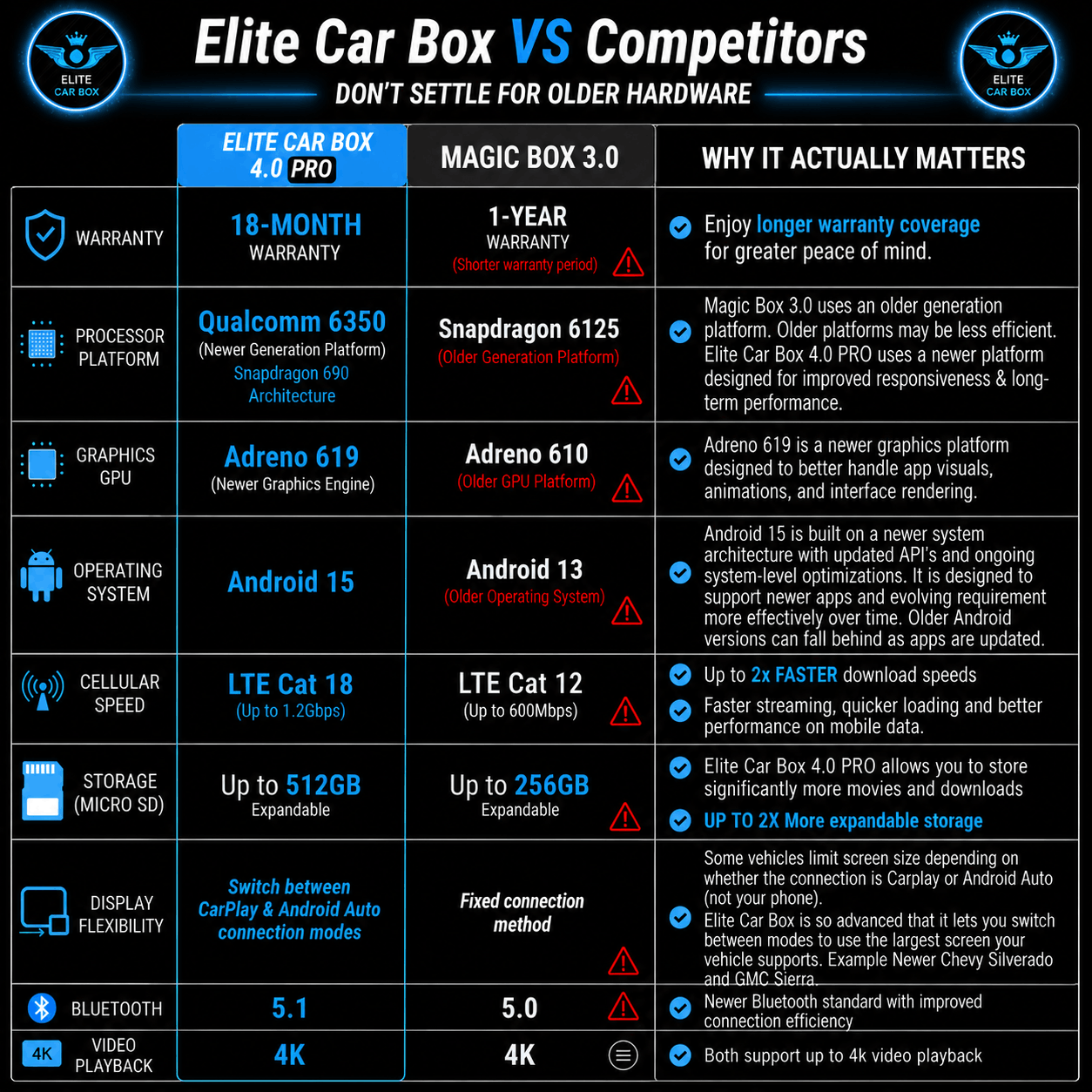 ELITE CAR BOX 4.0 PRO