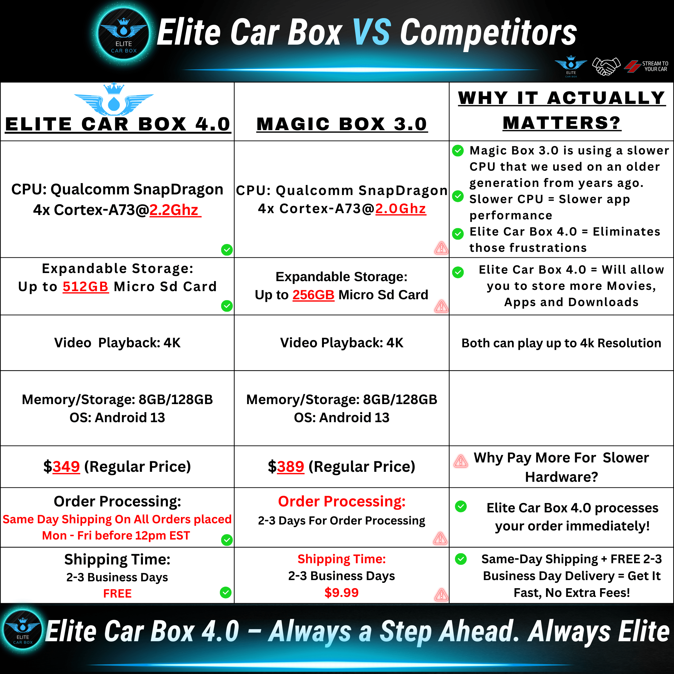 ELITE CAR BOX 4.0