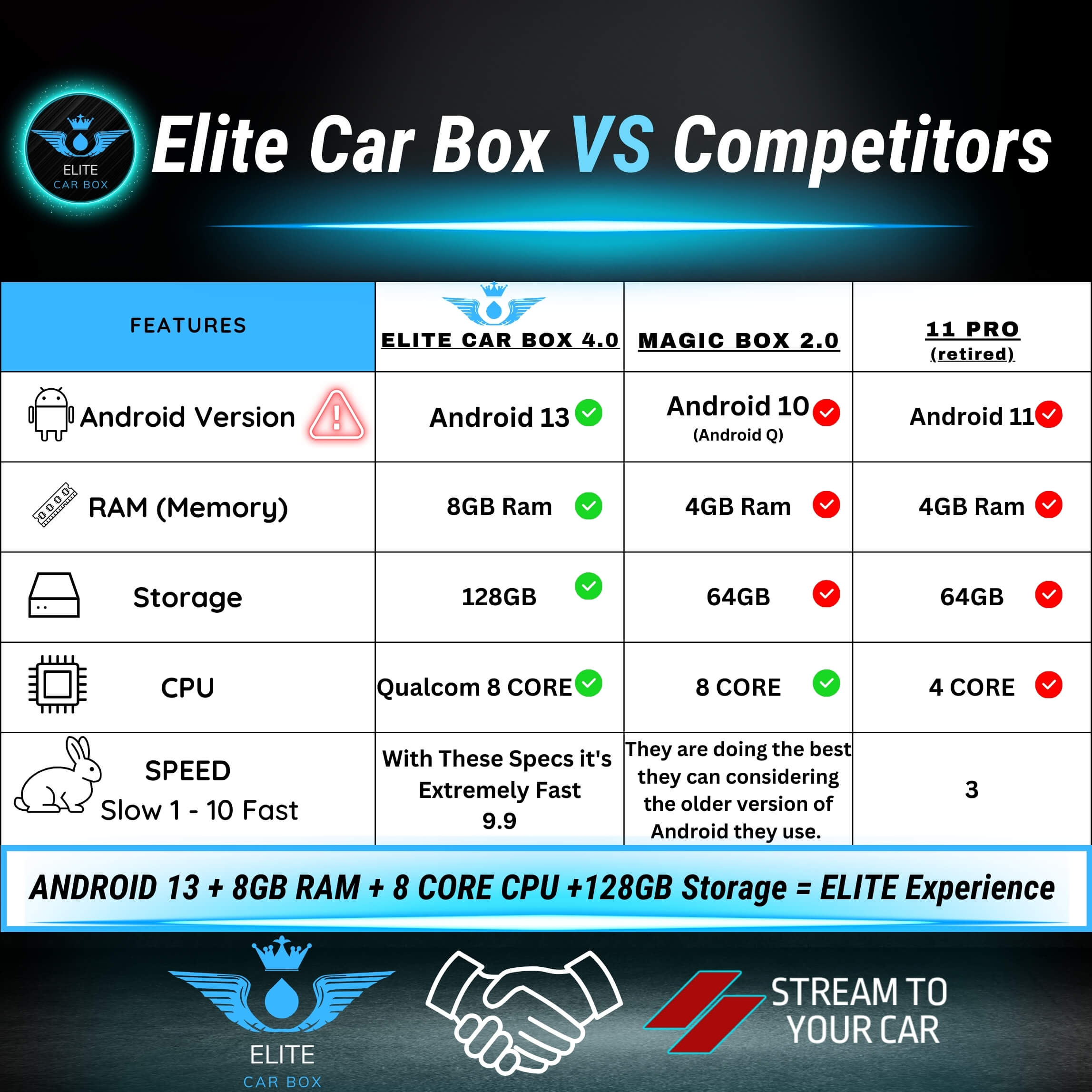 ELITE CAR BOX 4.0