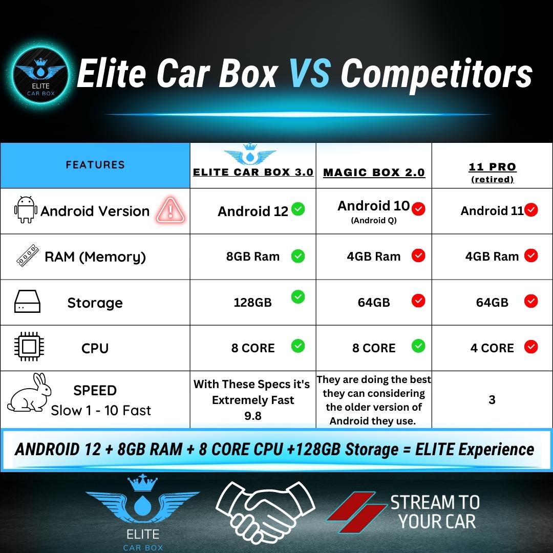 ELITE CAR BOX 3.0 Wireless Carplay / Android Auto + Streaming